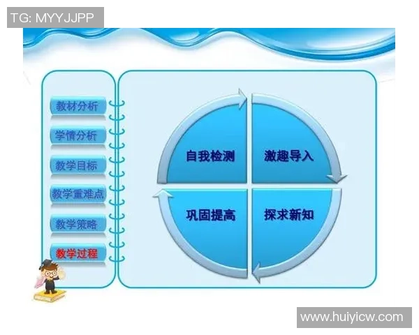 南京街舞队意识表现的深度数据分析与探讨