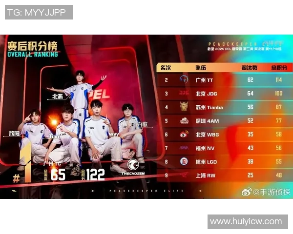 和平精英实力排行榜更新JDG战队荣登第三名引发热议